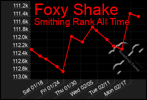 Total Graph of Foxy Shake