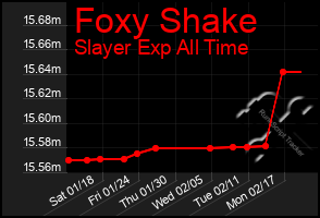 Total Graph of Foxy Shake