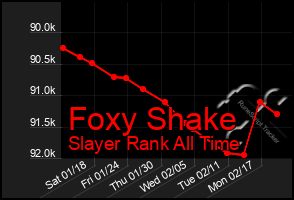 Total Graph of Foxy Shake