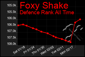 Total Graph of Foxy Shake