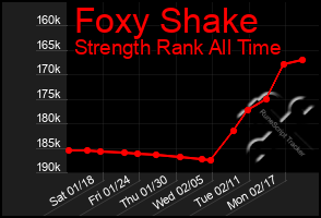 Total Graph of Foxy Shake