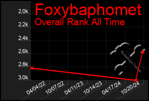 Total Graph of Foxybaphomet