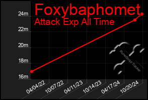 Total Graph of Foxybaphomet