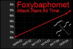 Total Graph of Foxybaphomet