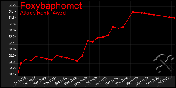 Last 31 Days Graph of Foxybaphomet