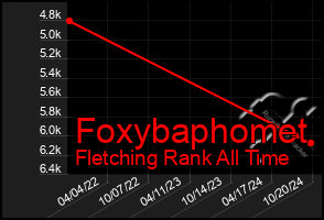 Total Graph of Foxybaphomet