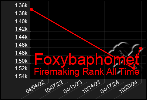 Total Graph of Foxybaphomet