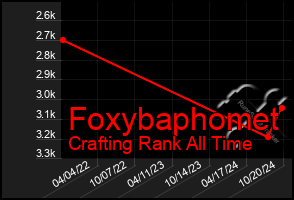 Total Graph of Foxybaphomet