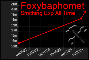 Total Graph of Foxybaphomet