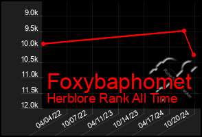 Total Graph of Foxybaphomet