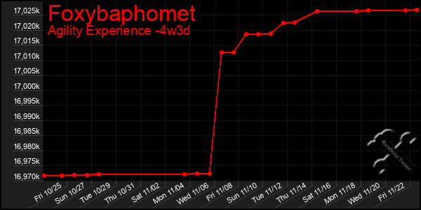 Last 31 Days Graph of Foxybaphomet