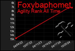 Total Graph of Foxybaphomet