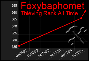 Total Graph of Foxybaphomet