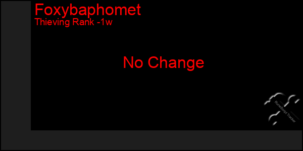 Last 7 Days Graph of Foxybaphomet