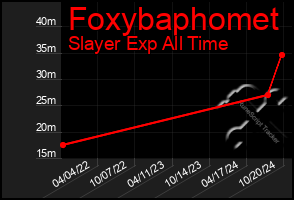 Total Graph of Foxybaphomet