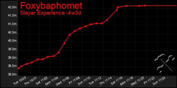 Last 31 Days Graph of Foxybaphomet