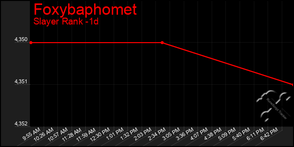 Last 24 Hours Graph of Foxybaphomet