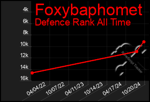 Total Graph of Foxybaphomet