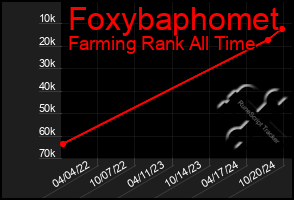 Total Graph of Foxybaphomet