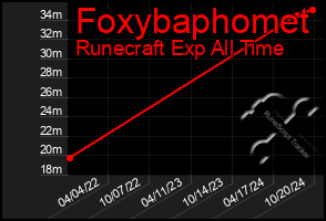 Total Graph of Foxybaphomet