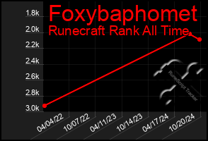 Total Graph of Foxybaphomet