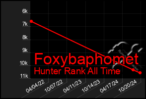 Total Graph of Foxybaphomet