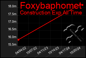 Total Graph of Foxybaphomet