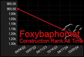 Total Graph of Foxybaphomet