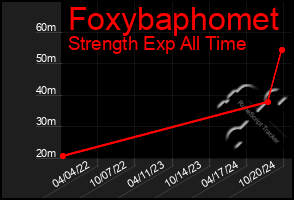 Total Graph of Foxybaphomet