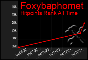 Total Graph of Foxybaphomet