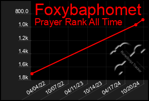 Total Graph of Foxybaphomet