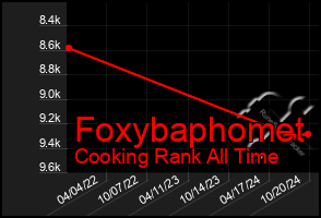 Total Graph of Foxybaphomet