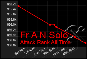 Total Graph of Fr A N Solo