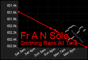 Total Graph of Fr A N Solo