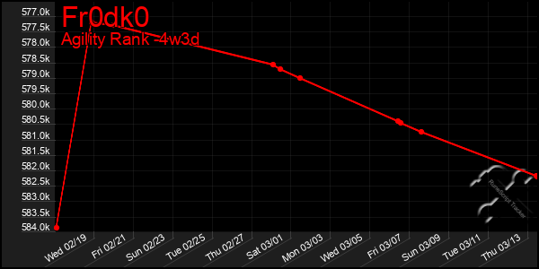 Last 31 Days Graph of Fr0dk0