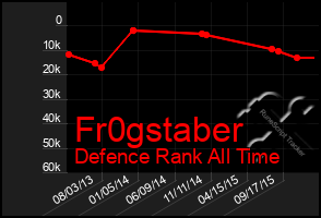 Total Graph of Fr0gstaber