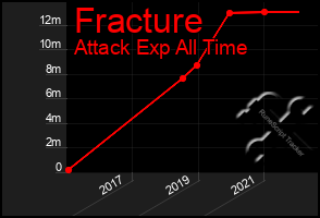 Total Graph of Fracture