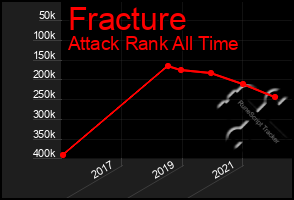 Total Graph of Fracture