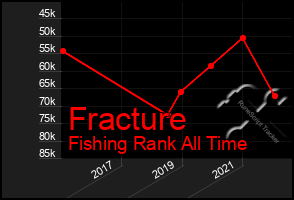 Total Graph of Fracture