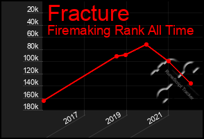 Total Graph of Fracture