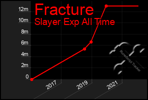 Total Graph of Fracture