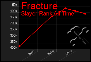 Total Graph of Fracture