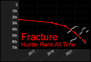 Total Graph of Fracture