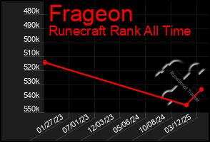 Total Graph of Frageon