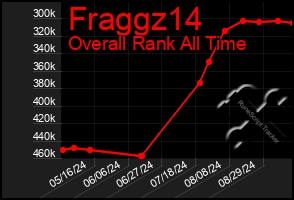 Total Graph of Fraggz14