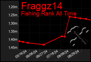 Total Graph of Fraggz14