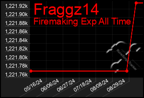 Total Graph of Fraggz14