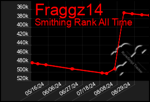 Total Graph of Fraggz14