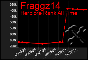 Total Graph of Fraggz14