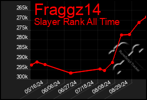 Total Graph of Fraggz14